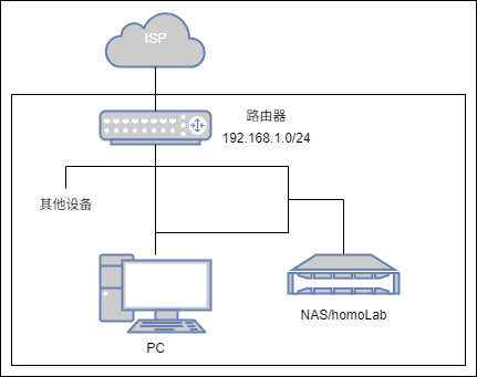 Tailscale subnet.drawio.png